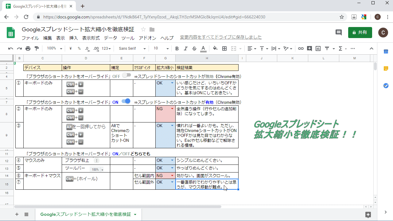 Googleスプレッドシートの拡大縮小ショートカットの使い方 動画検証