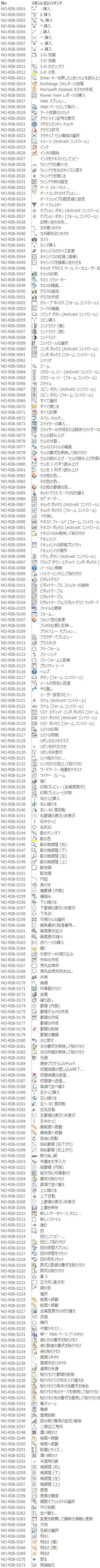 Excelリボン メニューカスタマイズ用のタブ毎のコマンド一覧 計１８６５操作 快 ブログ